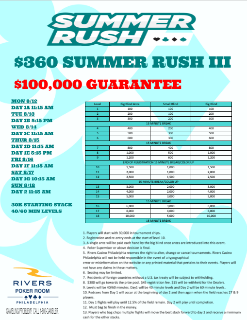 $360 SUMMER RUSH III $100K GTD Day 1B had 34 entries with 5 players moving bagged for Day 2 on Sunday August 18. Day 1C is today at 11:15AM, reg is open until the start of level 10(approx. 6pm). Come join the rush!!
<a href="/riverscasinophl/">Rivers Casino Philadelphia</a> <a href="/riverspokerphl/">Rivers Philadelphia Poker Room</a> <a href="/DGRUBB27/">David Grubb</a>