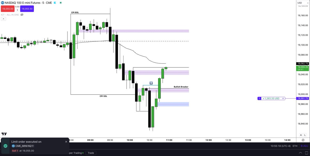 ZAccumulation's tweet photo. Todays NY Livestream on Discord was 🔥🔥🔥

First Shorts into #CPI SSL followed by Longs back into the Range! 🥵

#ICT #2024Mentorship #DayTrading https://t.co/2TERniLAeQ