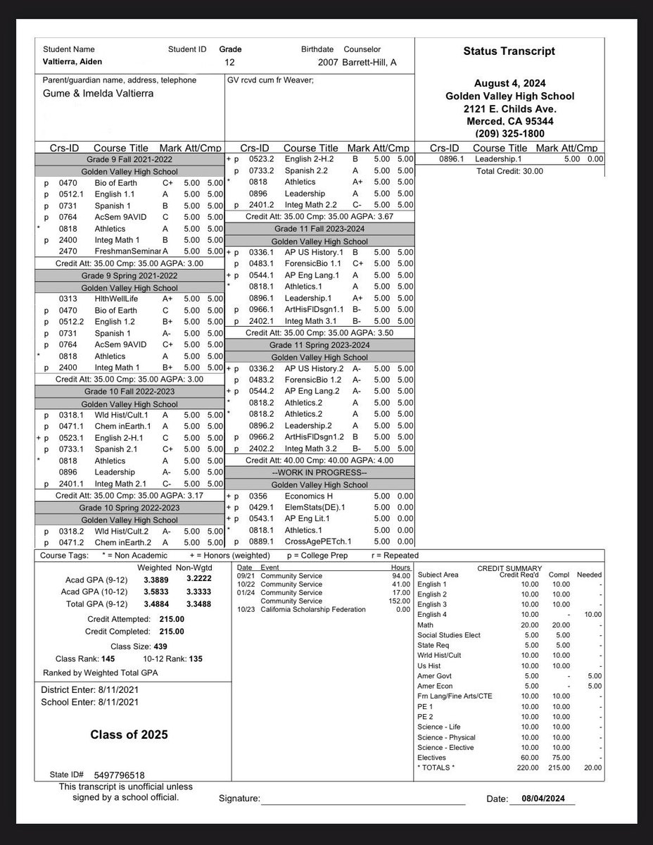 I’m not here to waste anyone’s time. Here are my grades (9-11) Weighted 3.4884 <a href="/Coach__Hunter/">Coach Shane Hunter</a> @patrickhickman9 <a href="/Pete_Haffner/">Pete Haffner</a> <a href="/CoachPehrson/">Coach Preston Pehrson</a> <a href="/cello_mar10elli/">Marcello Martinelli</a> <a href="/kallingplays/">Kalling Plays With Kailey</a> <a href="/David99Perales/">David Perales🌪</a> <a href="/C_silva52/">CESÀR</a> <a href="/KGKicking/">Kevin Goessling Kicking</a> <a href="/jwestberry15/">Jacob Westberry</a> <a href="/UndraeSkyWalker/">Undrae Walker</a> <a href="/SWAG_merco/">DeVon Hilliard</a> <a href="/DevoDaMan200/">Greedy</a>