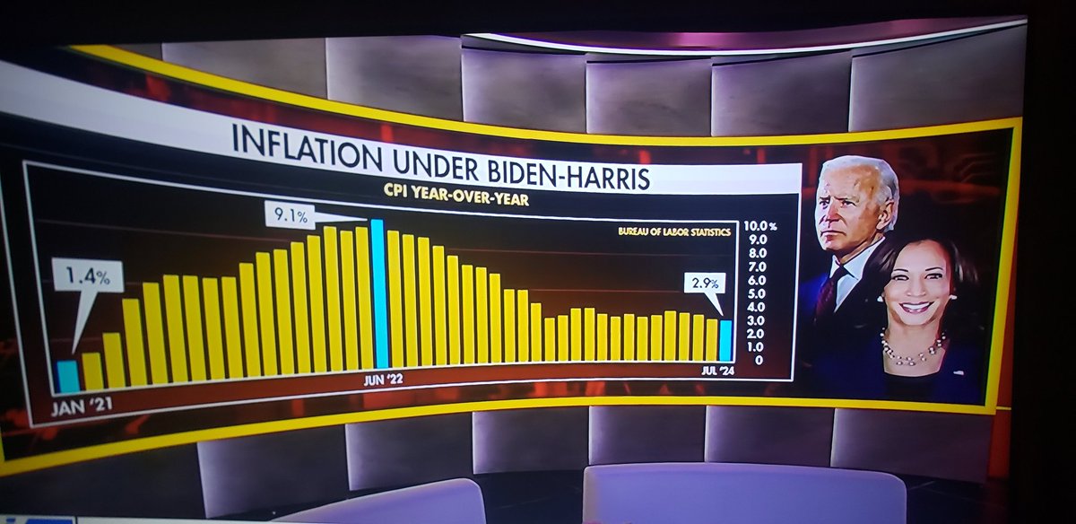 alffromthesouth's tweet photo. With #ExtremeInflation The #HarrisWalzLandslide2024 can only happen if they kill @realDonaldTrump and they tried that already. I was #BetterOffWithTrump https://t.co/uce8MbewXr