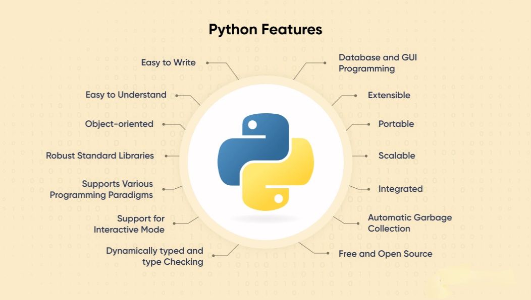 _acepython's tweet image. #whatispython , #python , #acepython , #_acepython , #pythonprogramming , #python2024