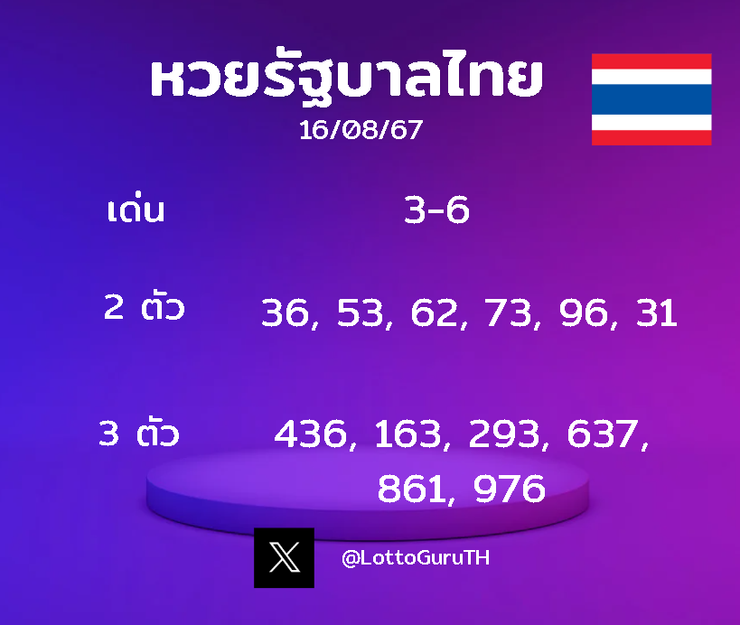 LottoGuruTH's tweet photo. 🇹🇭🙏แนวทาง ไทย 16/08/67 

♻️รี + ❤️ไลค์ ไว้ถ้าถูกจะมาแจกรางวัล

📌รู้พิกัดถูกหวย: https://t.co/Hxs47A4MAi
✅ทักไลน์: https://t.co/kpVpEdq3y6

#หวยงวดนี้ #เลขเด็ดงวดนี้ #เลขเด็ด #รวยเลขเด็ด #flupower #miee168 #nakee https://t.co/c0plbMyWWP