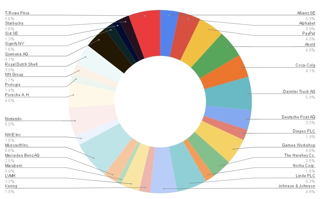 DivsRockets's tweet image. Cartera Agosto'24