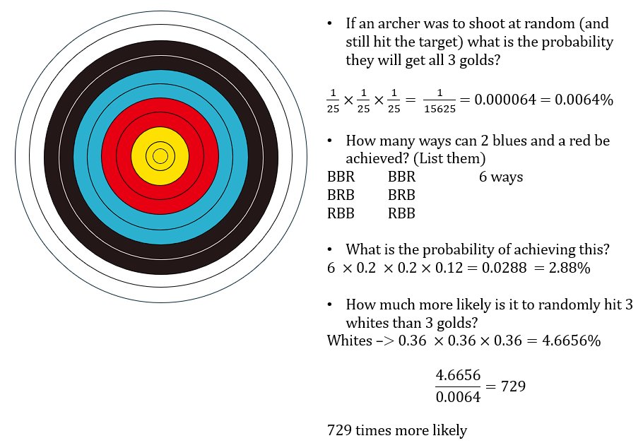 In the spirit of the Olympics, I created a fun Maths activity relating to Archery - my favourite sport.
With questions regarding the Olympic 122cm face and a nicer answer 60cm face (common for indoor shooting) 
tes.com/teaching-resou…