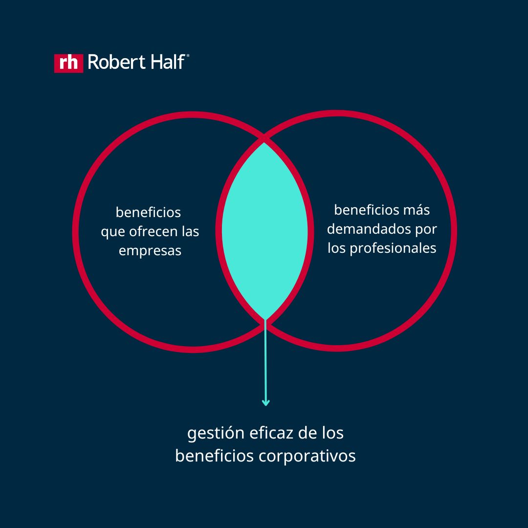 RobertHalfChile's tweet photo. Te preguntas cuál es la diferencia entre los beneficios que ofrecen las empresas y los más demandados por los profesionales en la actualidad? https://t.co/lZXR7z567D