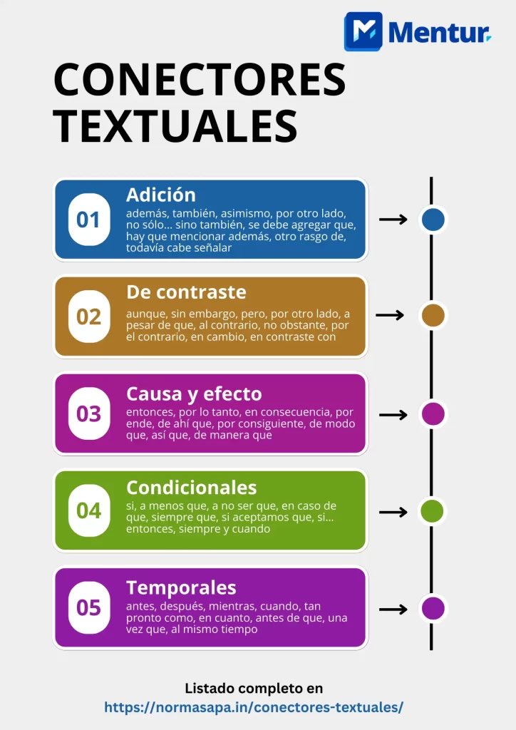 🚦ABOGADOS/ Conectores textuales para elaboración de escritos jurídicos: