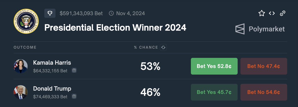 Hey <a href="/Polymarket/">Polymarket</a>, do I hold or sell? 🤔