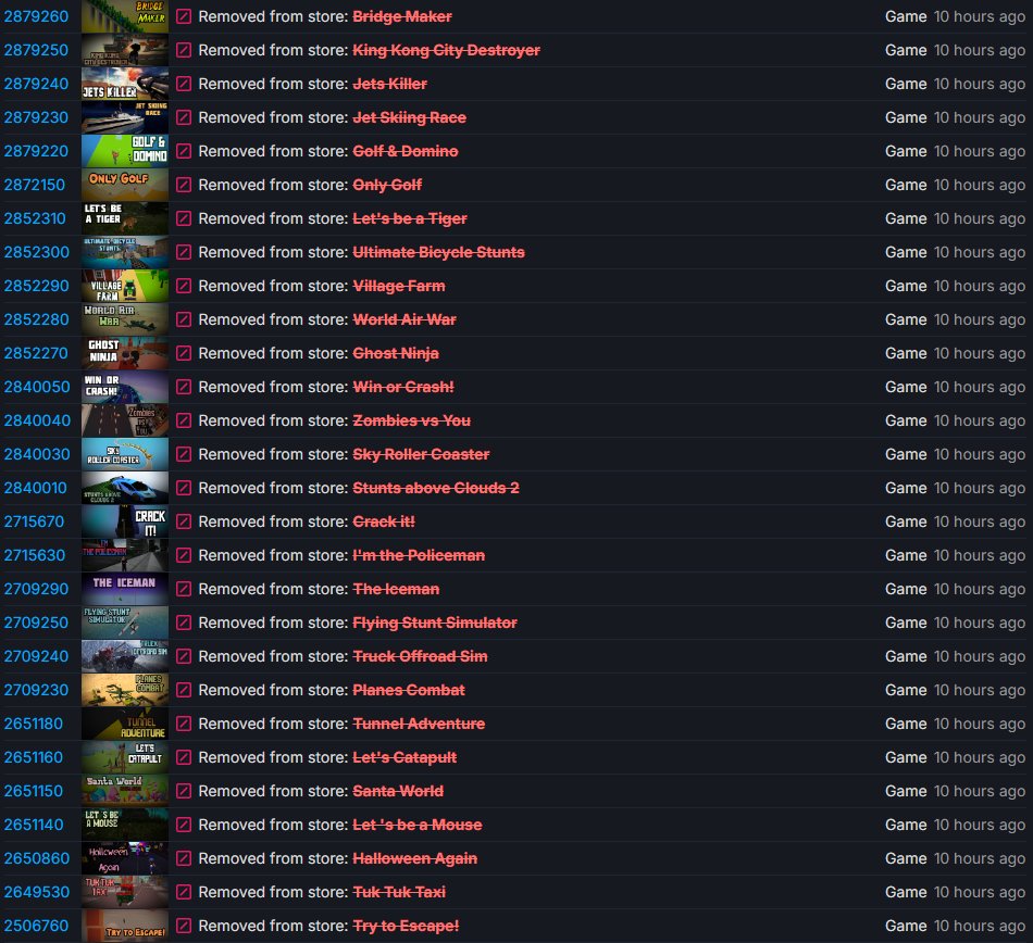 mmofallout's tweet photo. A bunch of games got banned on Steam last night. Appears to be targeted at shovelware developer @atomicfabrik. A few hundred games totaling roughly thirty five cents in development effort have been removed from the store. https://t.co/BHhnWUzCGu