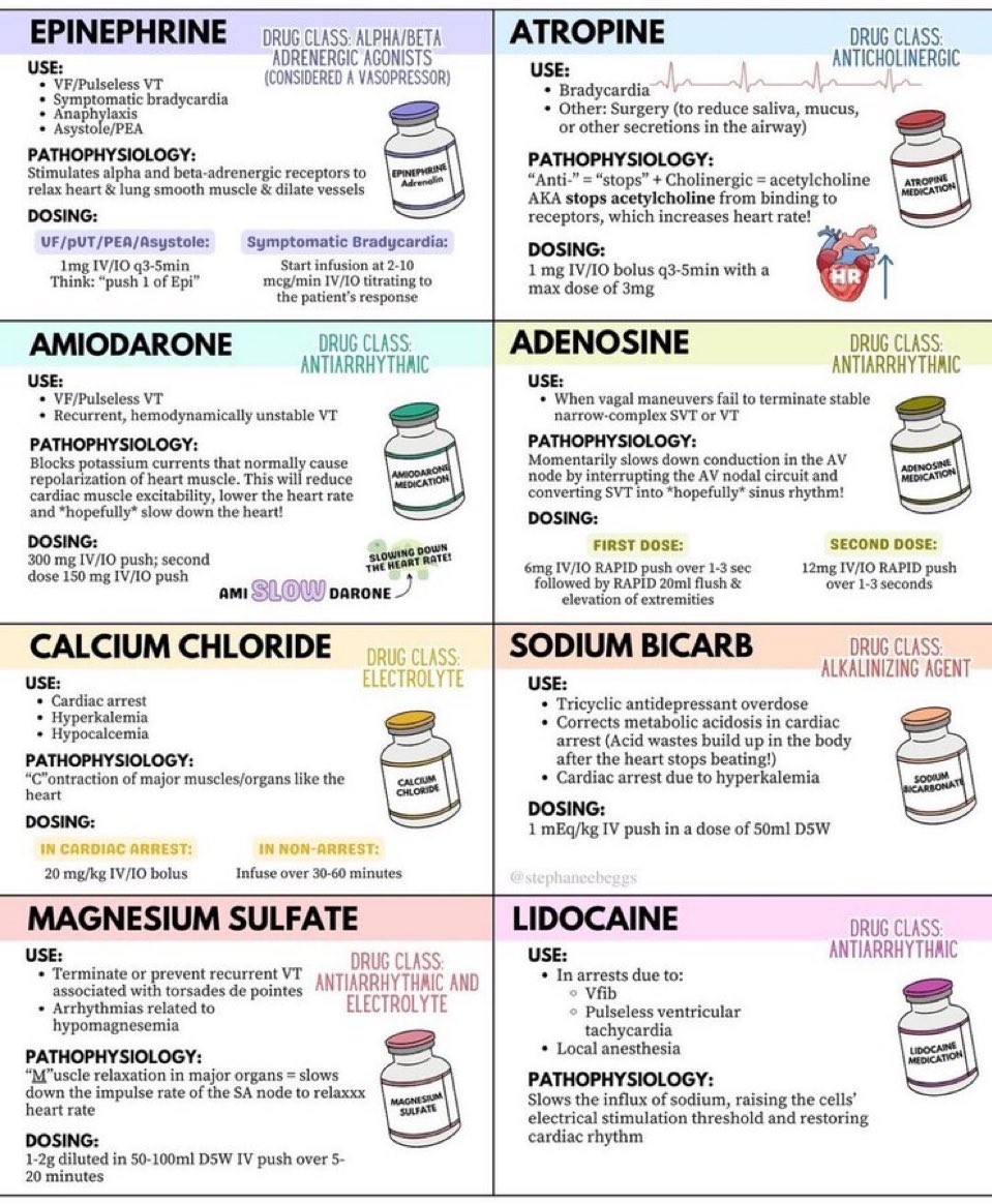 Doctors__squad's tweet photo. EMERGENCY MEDICATIONS 💊 https://t.co/ObfuJWgekN