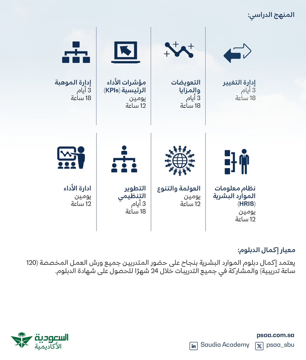 #Saudia_Academy delighted to unveil the newest program: #HR_Diploma. 
Whether you’re entering the field of #HumanResources or aiming to refine your skills, this program is your gateway to success! 
for more information and to sign up, visit our website:
psaa.com.sa/#/courses