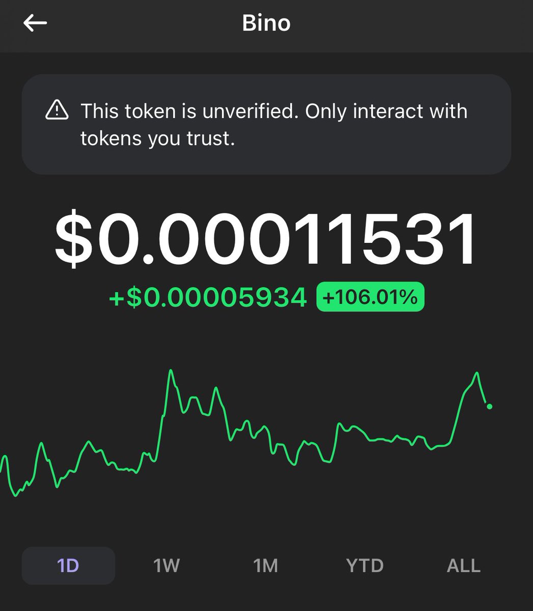 HotStocks121's tweet photo. @nobrainflip #BINO $BINO +106% in 24H and the team aren’t settling there, they want this coin to the MOON, diamond hands and holders. Don’t miss this opportunity. https://t.co/9qUIXTBen9 https://t.co/QS94LJrU2v