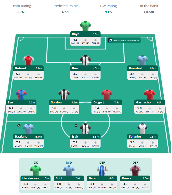 HolteEnd_FPL's tweet photo. @LetsTalk_FPL Still WIP, but here you go https://t.co/umXWpKEBW4