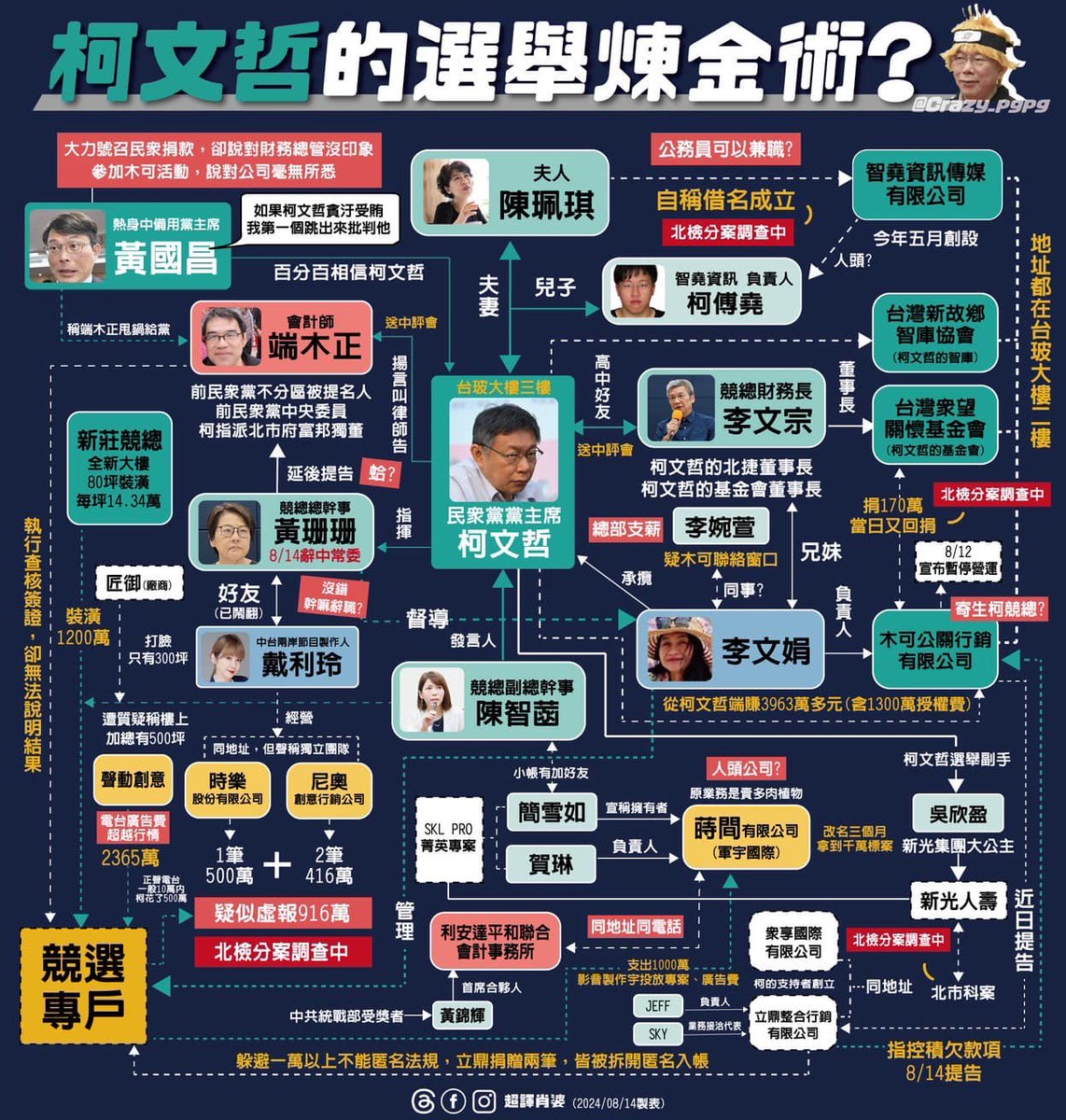 kiss486's tweet photo. 有大神製作這張表
看了之後柯文哲真是垃圾 https://t.co/xfgl7DJICm