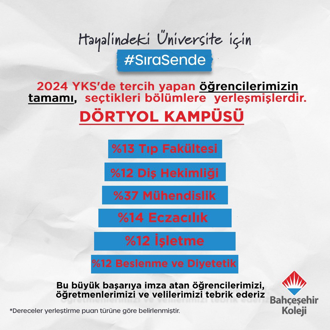 🎉 Dörtyol Bahçeşehir Koleji 2024 YKS tercih yapan tüm öğrencilerimiz seçtikleri bölümlere yerleşti! 💪🌟 Başarıda emeği geçen herkese teşekkürler! #YKS2024 #Başarı #DörtyolBahçeşehirKoleji