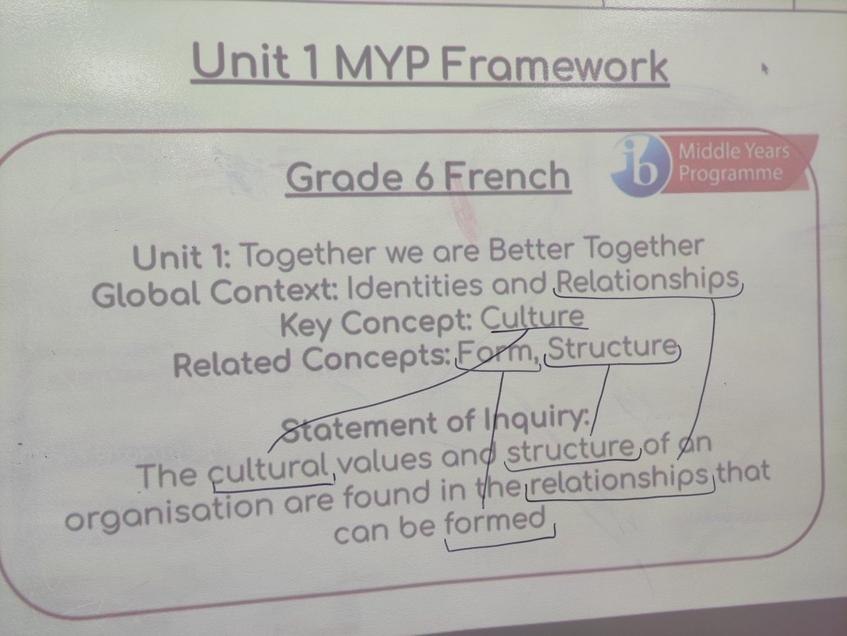 mflteacherwill1's tweet image. Showing my new G6s how the MYP framework surrounding their first unit is all interconnected #ConceptBasedLearning #Grade6 #IBMYP