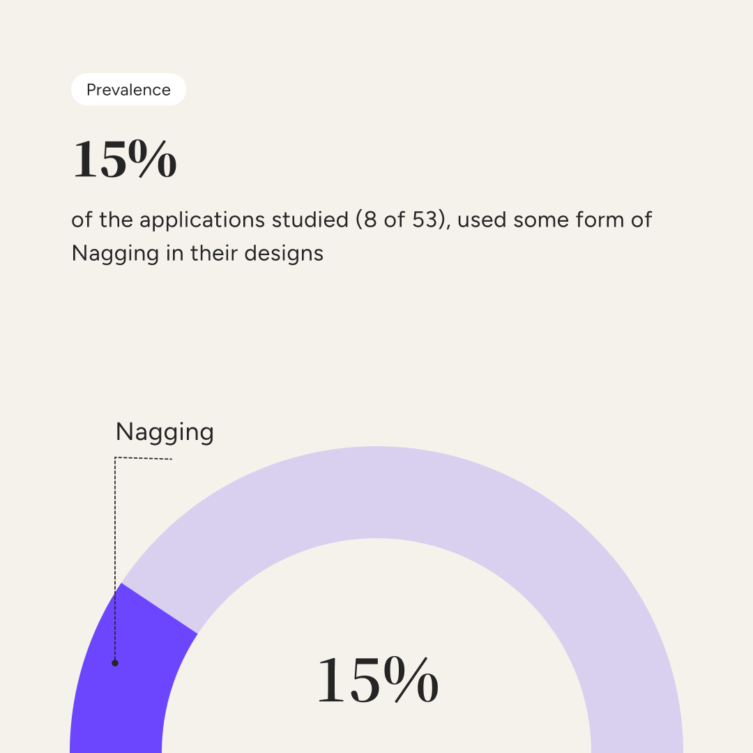 ascionline's tweet image. Resist Nagging Tactics!

 In our latest report, we have analysed how constant pop-ups and notifications can keep bothering users to take specific actions.

Dive deeper in our report: consciouspatterns.in/deceptive-patt…

#ConfirmShaming #DarkPatterns #ASCIAcademy