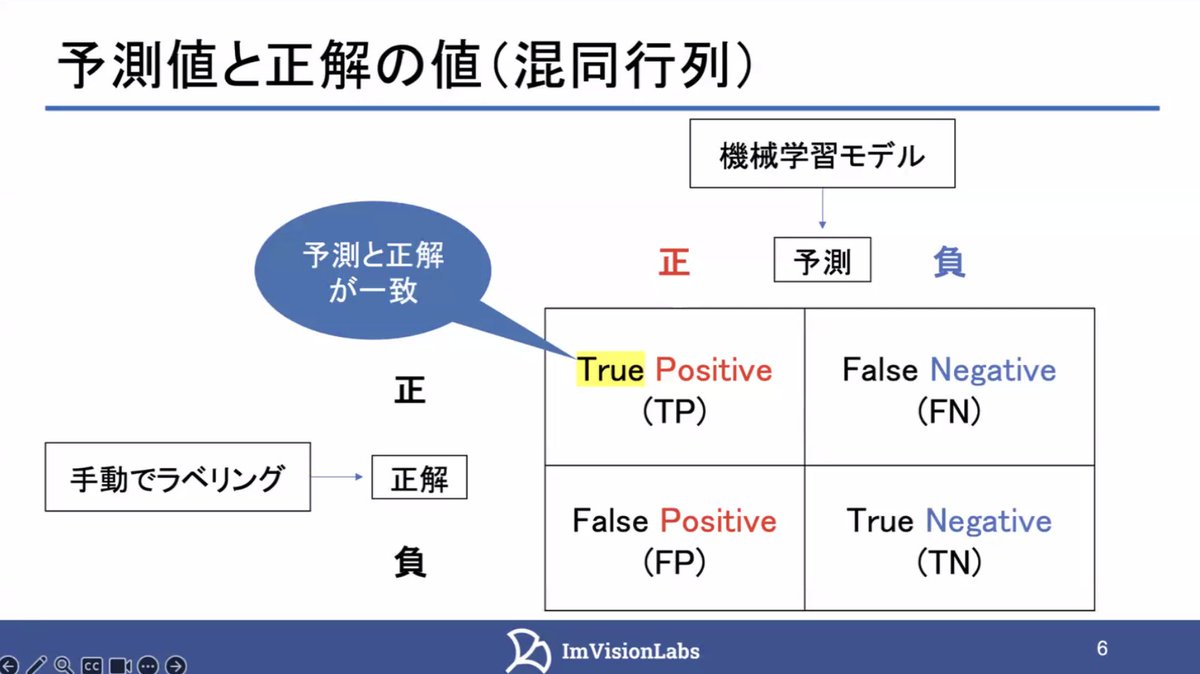 xinsuzuki's tweet photo. Every 2nd Wednesday
Online #AI LT event #AIMTG
LT #3 keishu_a at #ImVisionLabs
"Evaluation Index of Classification Accuracy in 3D Point Clouds"
#DoMCN #DeepLearningOsaka #ARFukuoka #KumaMCN #KansaiAIPub #神戸駆動開発 https://t.co/VbYziIysgh