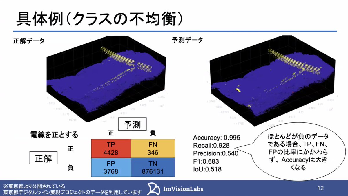 xinsuzuki's tweet photo. Every 2nd Wednesday
Online #AI LT event #AIMTG
LT #3 keishu_a at #ImVisionLabs
"Evaluation Index of Classification Accuracy in 3D Point Clouds"
#DoMCN #DeepLearningOsaka #ARFukuoka #KumaMCN #KansaiAIPub #神戸駆動開発 https://t.co/VbYziIysgh