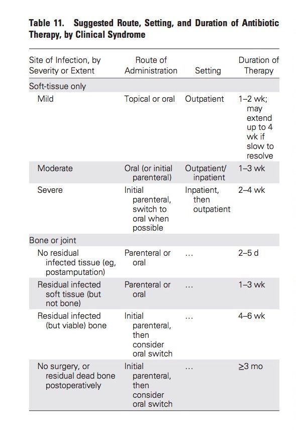 DGArmstrong's tweet photo. How long do we treat diabetic foot infections and osteomyelitis? Here’s a menu  https://t.co/URCAZjQpd6 https://t.co/6OGyZC5hBU