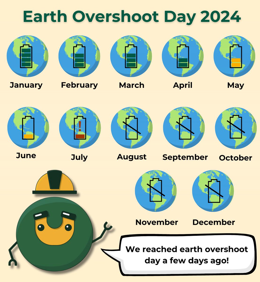We surpassed the resource threshold of what earth can produce in 2024.

HARMONY is aiming to recycle rare earth elements to reduce the need for new extractions. 

Our research isn’t just about reducing waste—it's about rethinking how we use resources.🌱
#EarthOvershootDay
