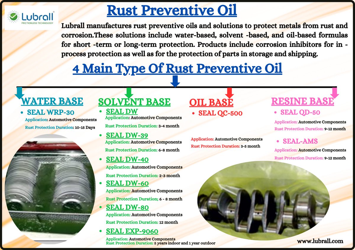 LubrallI44622's tweet image. Lubrall manufactures rust preventive oils and solutions to protect metals from rust and corrosion.
#rustpreventivesolutions
#rustpreventiveoil
#rustpreventivechemical
#rustpreventive
#lubrall
#lubricants