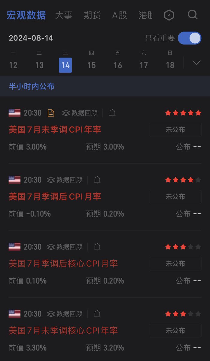 TonFly's tweet photo. NQ的期货已经走成一条直线了，全世界都在等20:30 https://t.co/koNCtT0nka