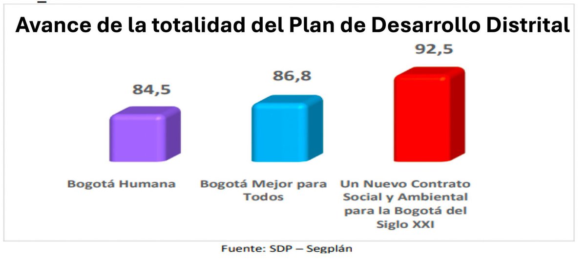 Claudia López Hernández tweet media