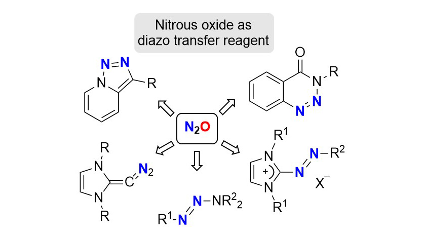 We have summarized the use of nitrous oxide (#laughinggas) as a diazo transfer reagent. The review, written together with <a href="/AlexGenoux/">Alex Genoux</a>, was just published in <a href="/ChemicalScience/">Chemical Science</a> : pubs.rsc.org/en/content/art…