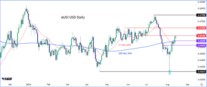tradewithChase's tweet photo. 🚨Forex News : #AUDUSD faces key test with US #CPI and #Aussies  #jobs data looming

📍More info: https://t.co/kB9xHxL7cL

#XAUUSD #Xauusdgold #USA $USD #AUD #Federal https://t.co/tpmKxEYbsI