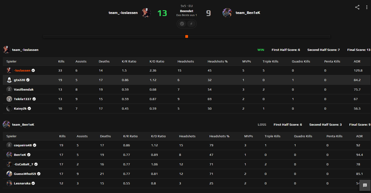auch einfach mal für die Mates mitspielen. 🤪🤪

<a href="/Kaixy2k/">Kαixy</a>