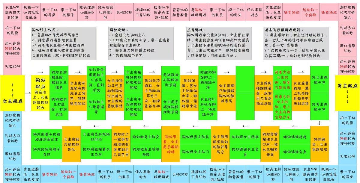 贱狗，扒光了自己，把鸡巴撸硬，手背在身后跪在地上，看本主发的飞行棋，在这里，你就是个供本主践踏，咋弄的贱货，摆正你自己的位置，努力取悦我！#女S男m #男m任务 #射精管理
