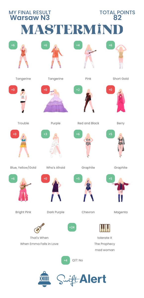 swiftalert_13's tweet image. We have something we’d like to share…

SHARING! Available now 🤗 You are now able to share your entry after submitting &amp;amp; after the game ends to social 🥳 We can’t wait to see all of your entries!