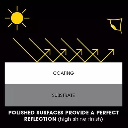 Polishing Basics: Why It’s Essential⁠
⁠Whether you're working on vehicles, boats, or industrial projects, knowing the basics of polishing is crucial for achieving that perfect finish.⁠
⁠
Learn more - l8r.it/zmNd
