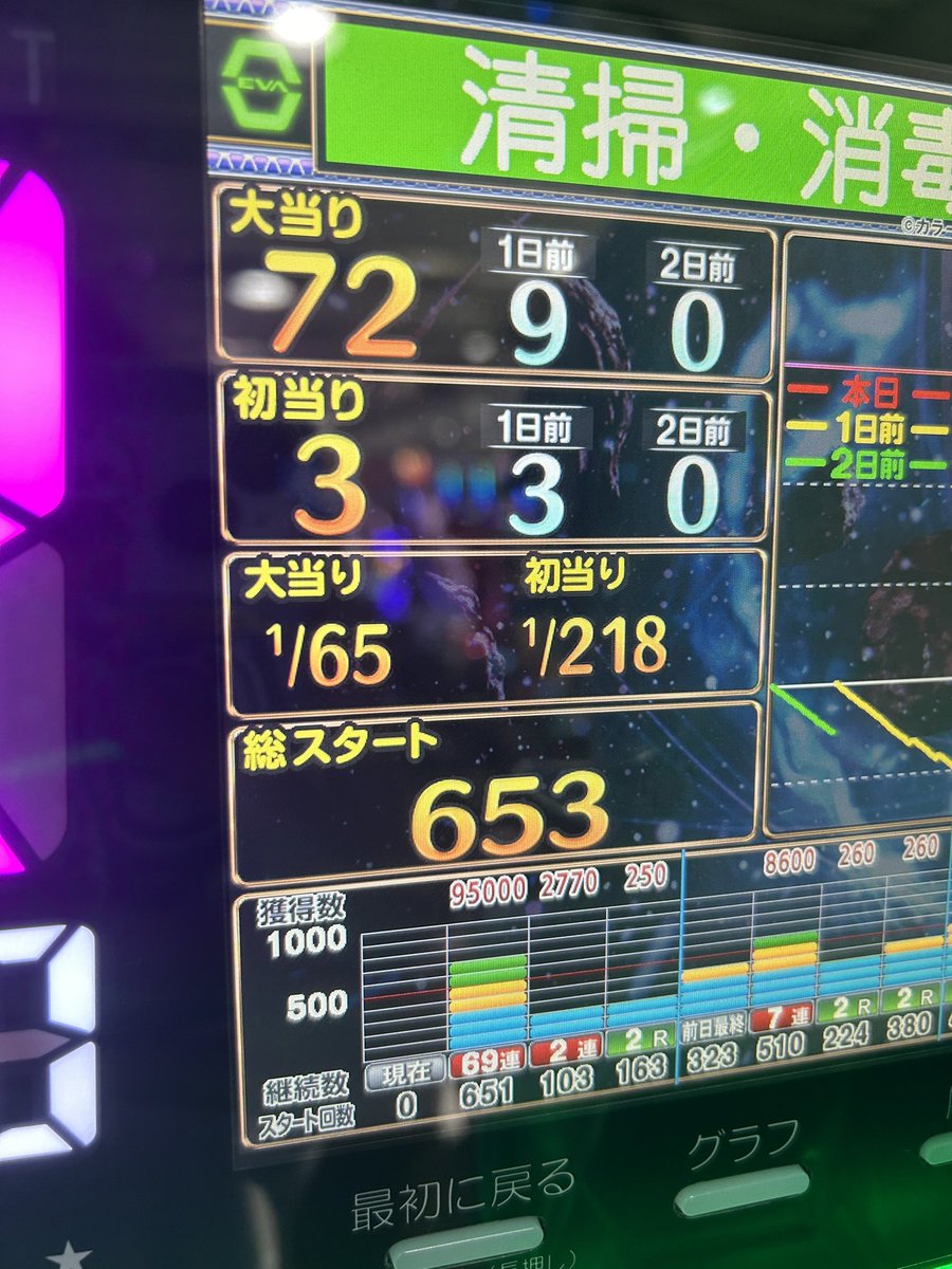 yami_12_23's tweet photo. シンエヴァ一撃コンプリート！！！ https://t.co/60QLbOxLIH