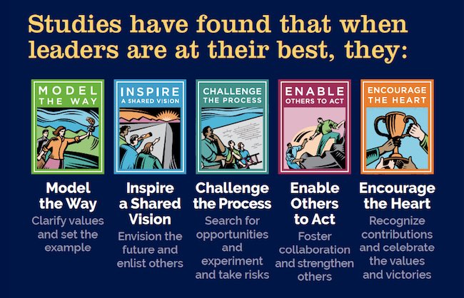 Dr. David Gentile (@drdgentile) on Twitter photo Ewing’s Leadership Team have spent this week in planning retreat. Portion of time on Kouzes & Posner’s MICEE leadership traits! #BelieveInEwing <a href="/KouzesPosner/">Kouzes and Posner</a> Ewing’s Leadership Team have spent this week in planning retreat. Portion of time on Kouzes & Posner’s MICEE leadership traits! #BelieveInEwing <a href="/KouzesPosner/">Kouzes and Posner</a>