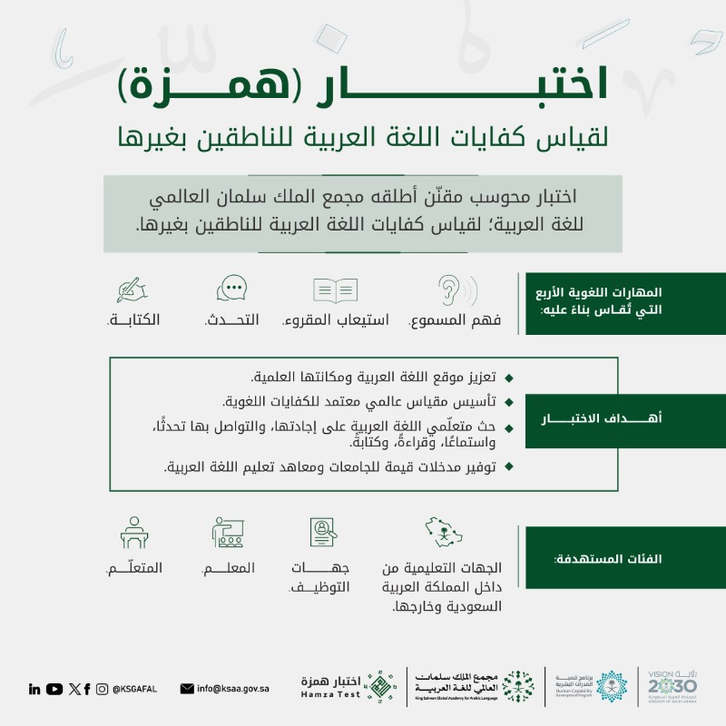 KSGAFAL's tweet photo. مهارات لغوية أربع يقيسها اختبار #همزة؛ ليحدد المستوى اللغوي لمتعلّمي اللغة العربية الناطقين بغيرها.
#مجمع_الملك_سلمان_العالمي_للغة_العربية

#برنامج_تنمية_القدرات_البشرية