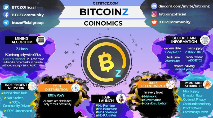 BitcoinZ-Decentralized crypto coin tweet media
