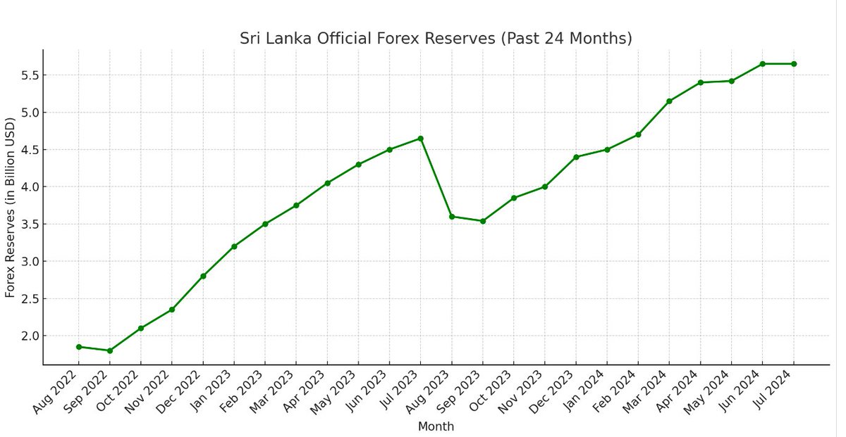 EchelonReport's tweet photo. Ranil did this..... dont let JVP anarchists deceive you.
#VoteRW #RanilWickremesinghe #SriLankaPresident https://t.co/NPfgeA70oi
