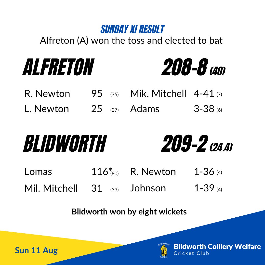 📣 𝐖𝐞𝐞𝐤𝐞𝐧𝐝 𝐫𝐞𝐬𝐮𝐥𝐭𝐬

It was a clean sweep of wins for the club this weekend as all three men's teams won ✅✅✅

#UTB | 🏏🔵