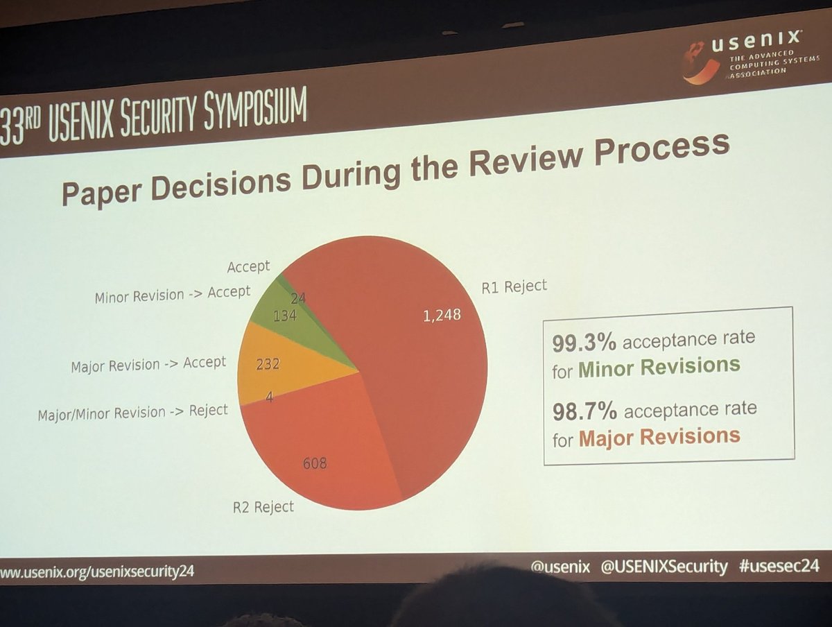 USENIX Security opening remarks <a href="/USENIXSecurity/">USENIX Security</a> #usesec24