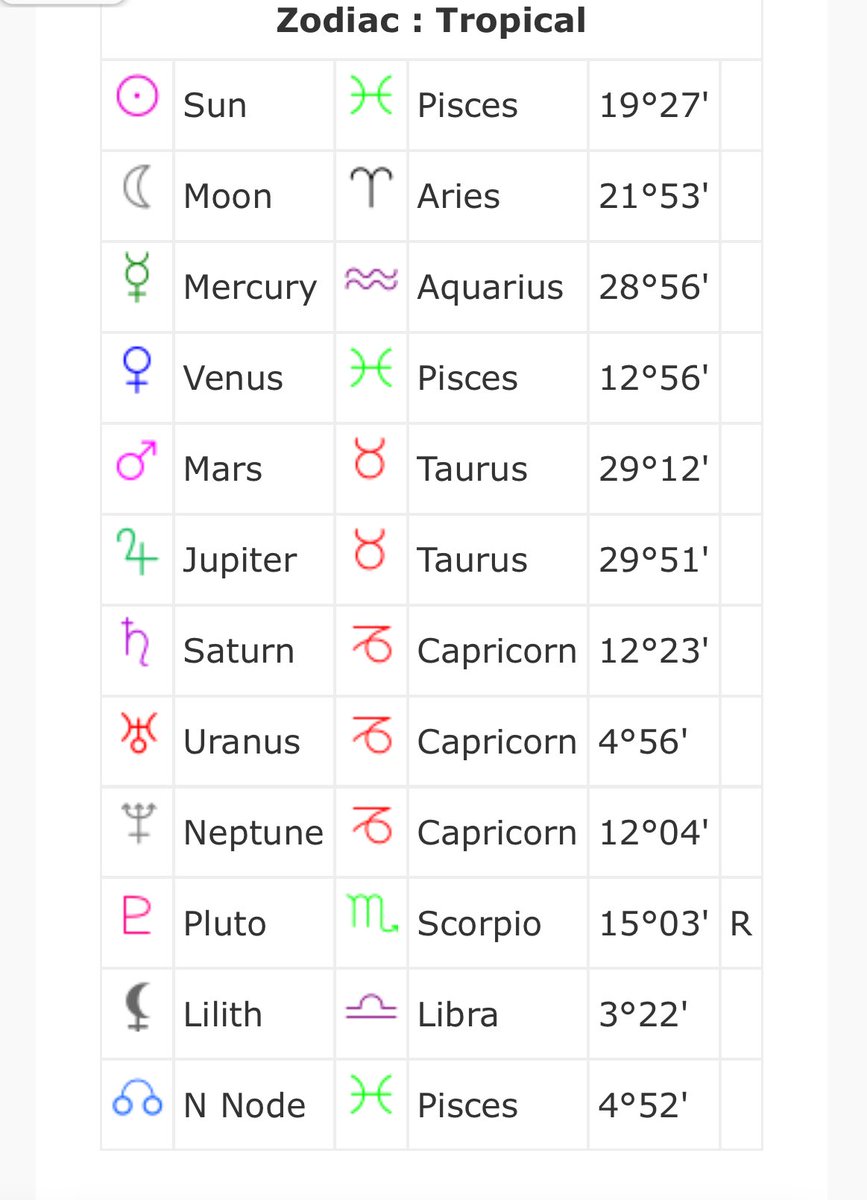 KnightOfIceFire's tweet image. Notes to self.