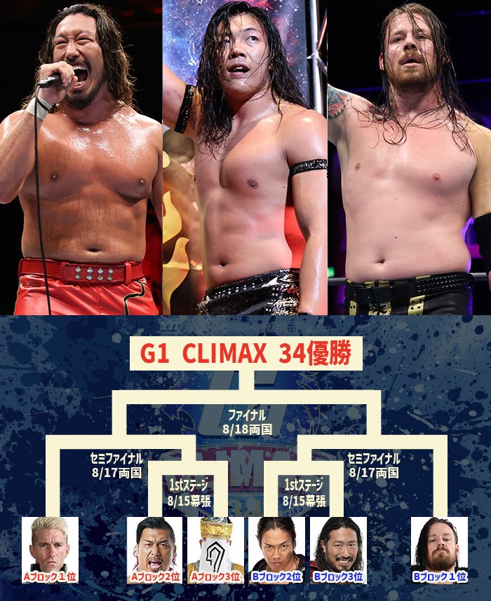 ボクサー志願　除籍 WBCフライ級タイトル戦の11回、王…：3階級制覇 日本のボクサー