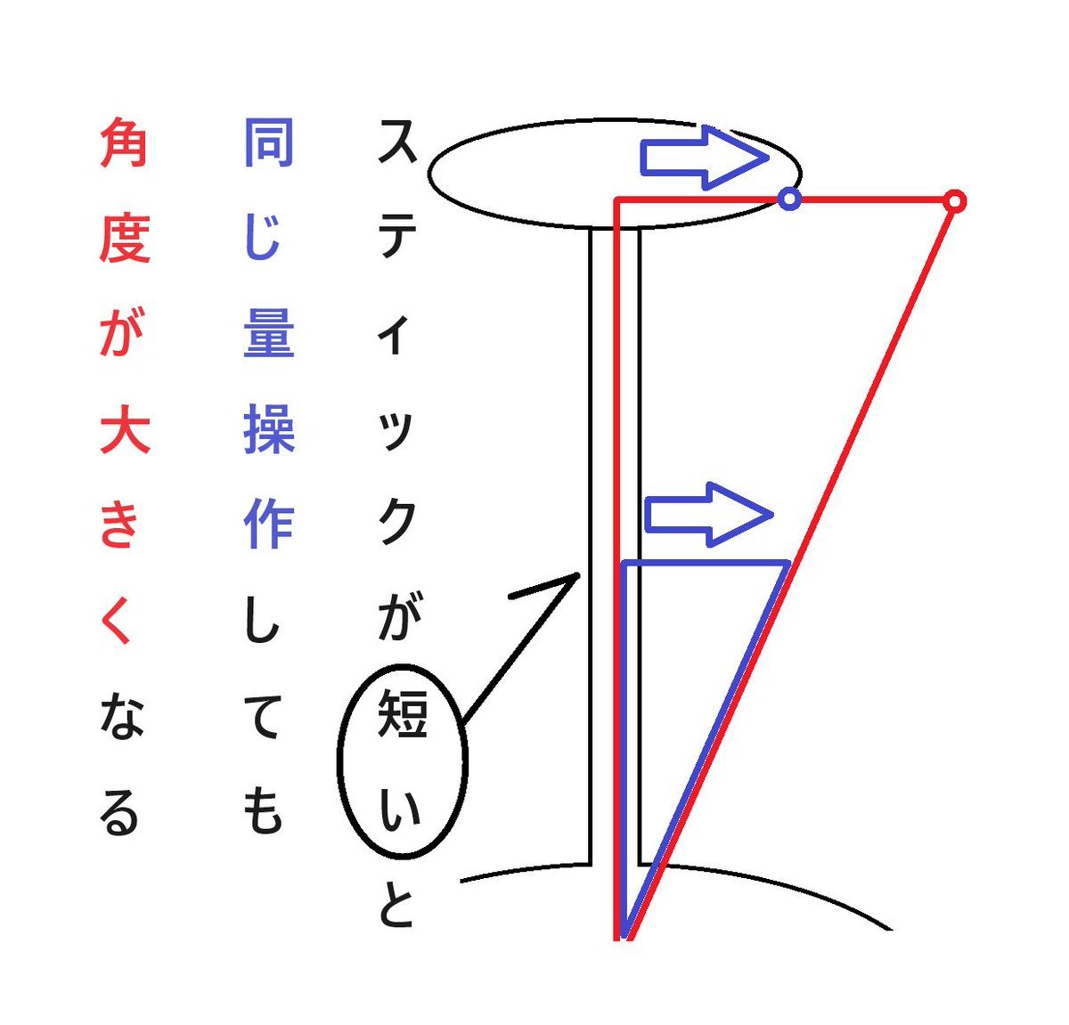 okimoku1's tweet photo. #atomjoystick のスティックを一度抜いてから、押し込まずに甘刺しで戻してスティックを擬似的に長くする。つるセコテクニック^_^v
#Stampfly #すたふた https://t.co/3LxTr3oip4