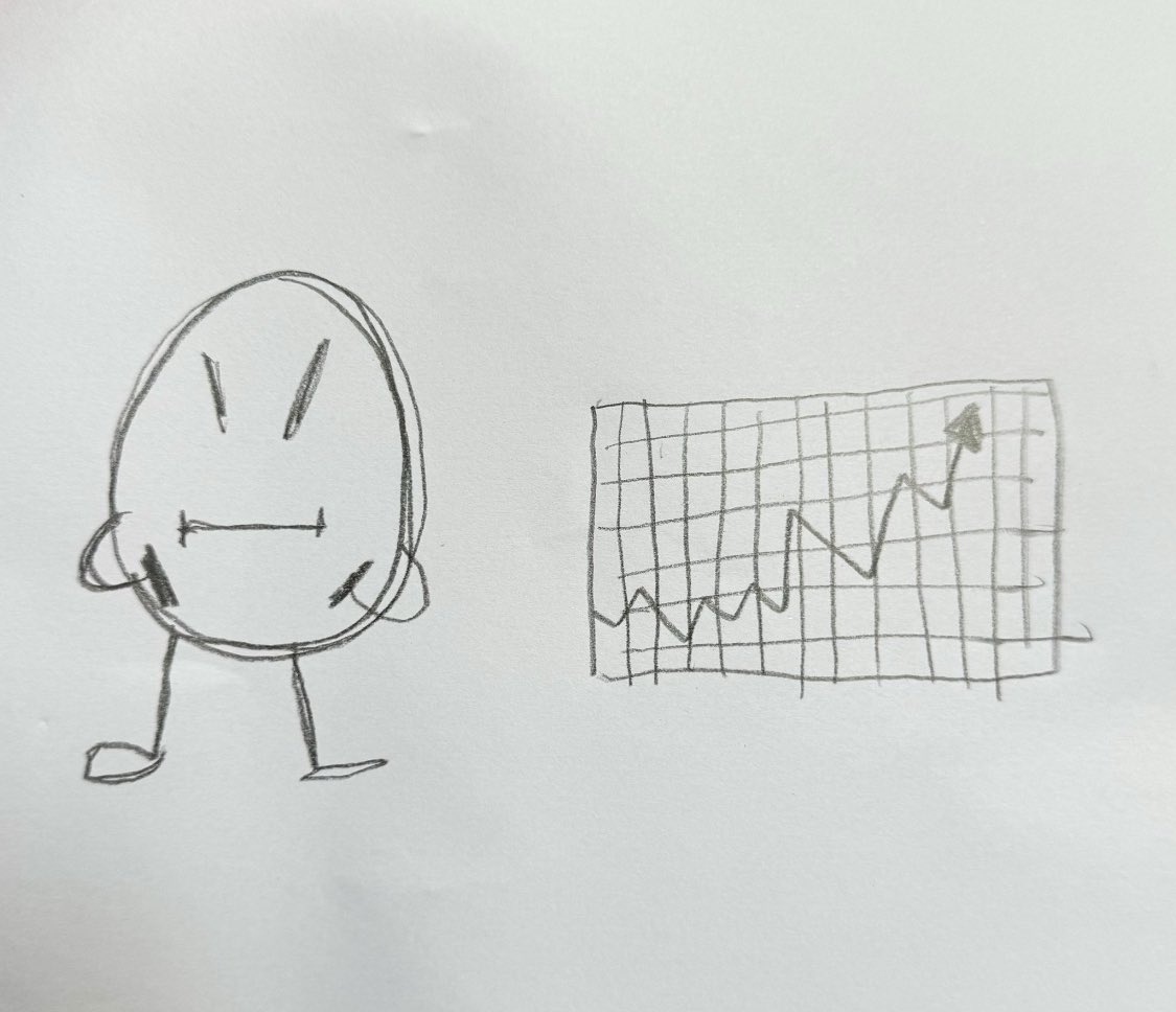 Art is speculative 

Price is speculative