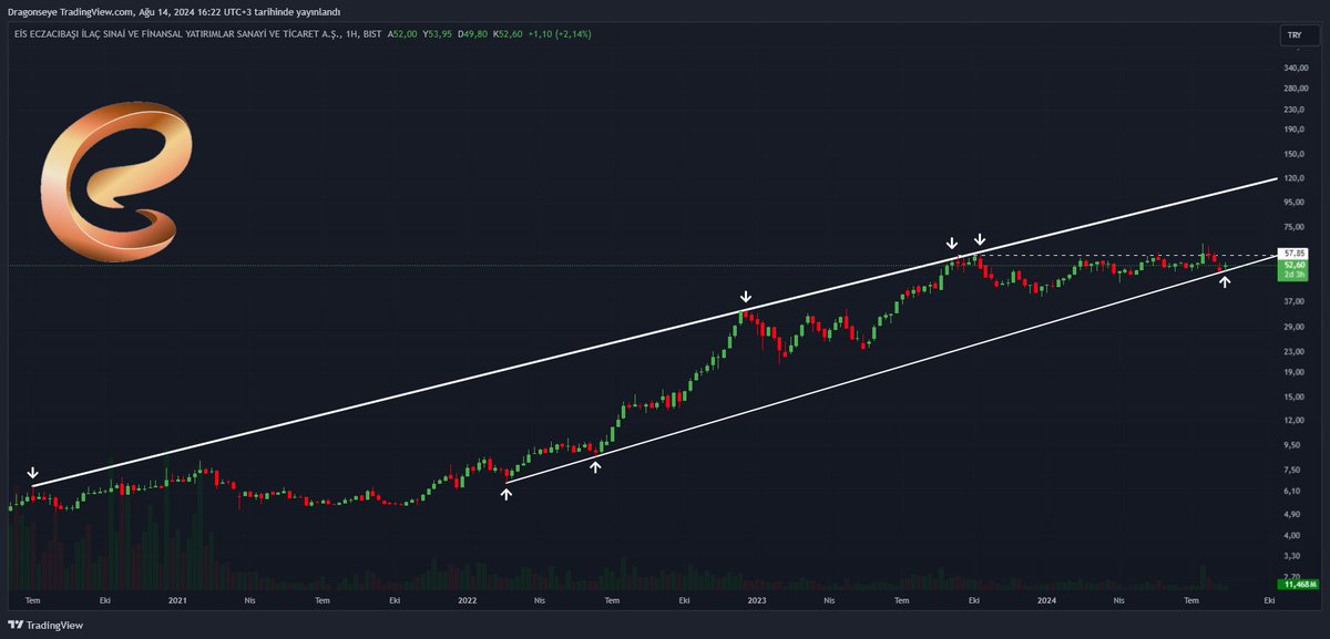#ECILC Haftalık görünüm