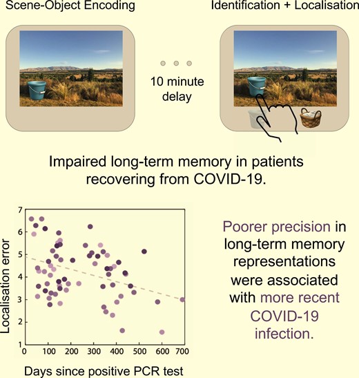 @BrainComms (@braincomms) on Twitter photo Atkinson et al. report a selective impairment in long term memory performance in individuals recovering from mild #COVID19 infection which improved with days since diagnosis. <a href="/nzokaei/">nahid zokaei</a> <a href="/KiaNobre/">Kia Nobre</a> <a href="/lzatkinson/">Lauren Atkinson</a> @thome_jude
edin.ac/3SNlWzE Atkinson et al. report a selective impairment in long term memory performance in individuals recovering from mild #COVID19 infection which improved with days since diagnosis. <a href="/nzokaei/">nahid zokaei</a> <a href="/KiaNobre/">Kia Nobre</a> <a href="/lzatkinson/">Lauren Atkinson</a> @thome_jude
edin.ac/3SNlWzE