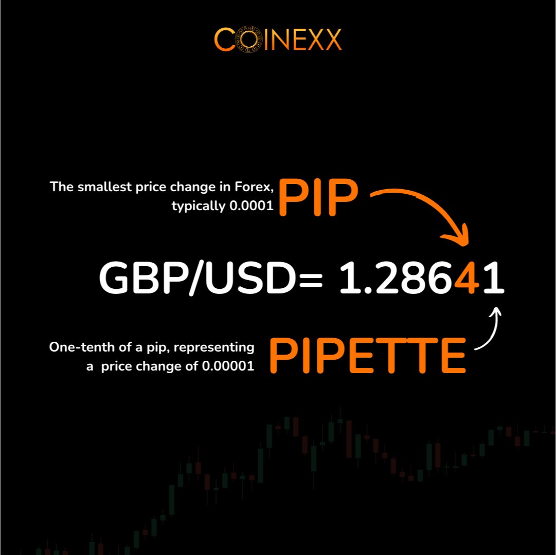 COINEXX_'s tweet image. Ever wondered about the tiny details that make a big impact? Dive into the world of precision with pips and pipettes—small shifts that can spark major moves! 
#Coinexx #Pip #Pipette #Fyp #Trading #TradingTip #TradingStrategies #Crypto