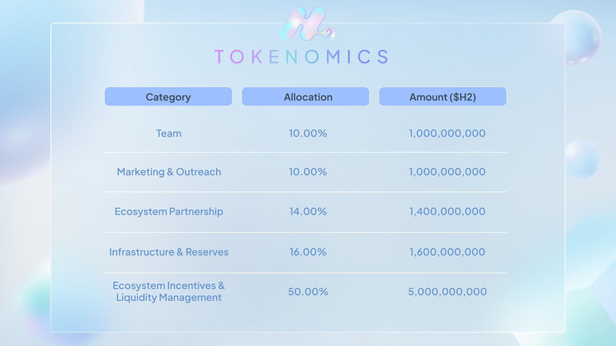 H2 finance tweet media