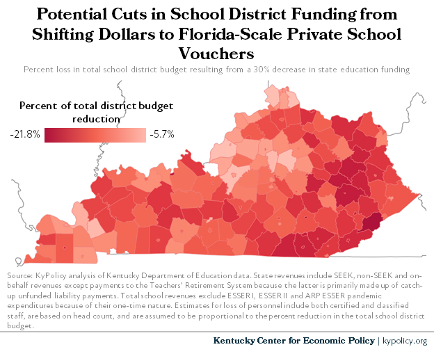 KyPolicy's tweet photo. Diverting money from public schools to pay for a private school voucher program will hit the state’s poorest rural areas hardest because low property wealth makes them more dependent on state dollars for public education. https://t.co/L38RcuwBGo