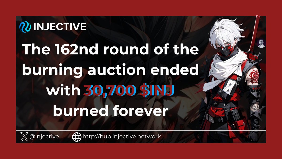 leader1991x1's tweet photo. Exciting and burning news 🔥🔥🔥🔥
The #162nd round of the burning auction ended with 30,700 $INJ burned forever
This weekly burn leads to increased contraction of the $INJ token for @injective https://t.co/AZX2jVhmZt